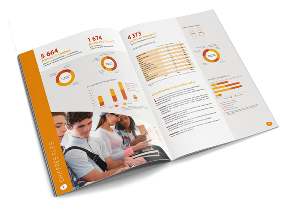 Mission Locale des Hauts de Garonne